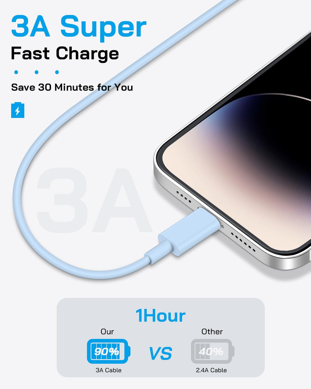 AISNI iPhone Charger Fast Charging 4 Pack 20W PD USB C Charger Block with 6 FT MFi Certified iPhone 14/13 Fast Charging Cable Compatible for iPhone 14/13/12/11 Pro Max/Xs Max/XR/X,iPad-Blue