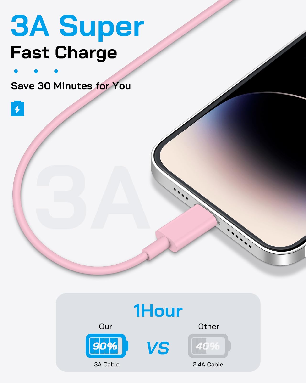 AISNI iPhone Charger Fast Charging 4 Pack 20W PD USB C Charger Block with 6 FT MFi Certified iPhone 14/13 Fast Charging Cable Compatible for iPhone 14/13/12/11 Pro Max/Xs Max/XR/X,iPad-Blue