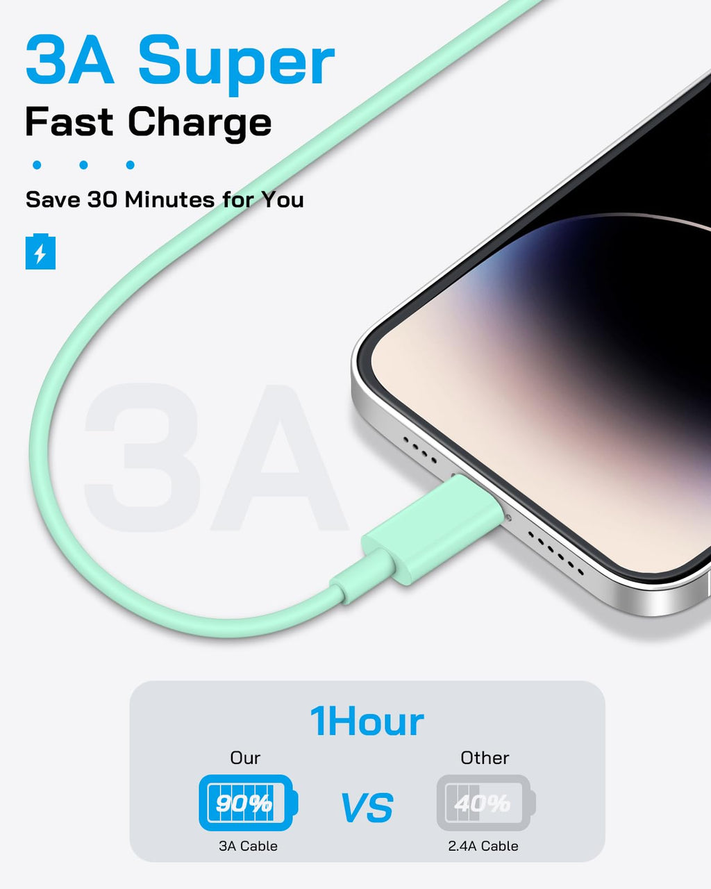 AISNI iPhone Charger Fast Charging 4 Pack 20W PD USB C Charger Block with 6 FT MFi Certified iPhone 14/13 Fast Charging Cable Compatible for iPhone 14/13/12/11 Pro Max/Xs Max/XR/X,iPad-Blue