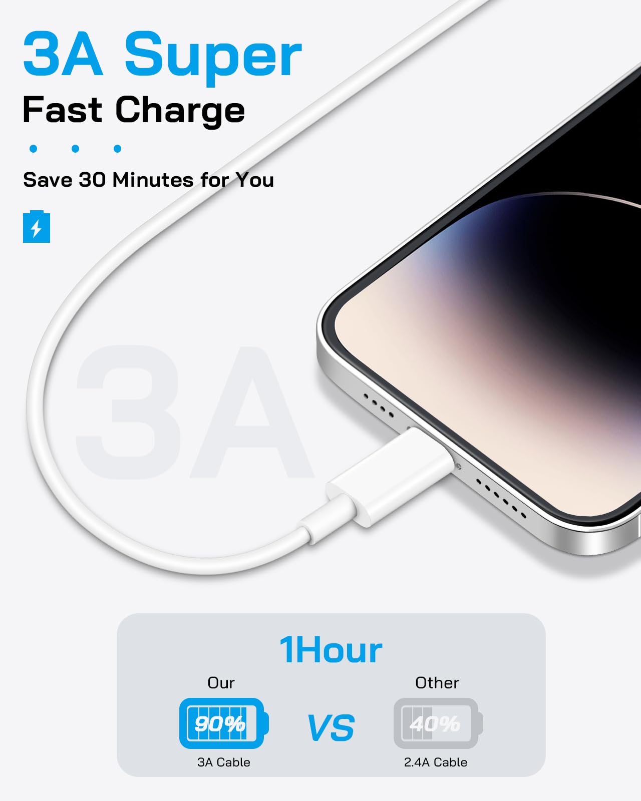 AISNI iPhone Charger Fast Charging 4 Pack 20W PD USB C Charger Block with 6 FT MFi Certified iPhone 14/13 Fast Charging Cable Compatible for iPhone 14/13/12/11 Pro Max/Xs Max/XR/X,iPad-Blue