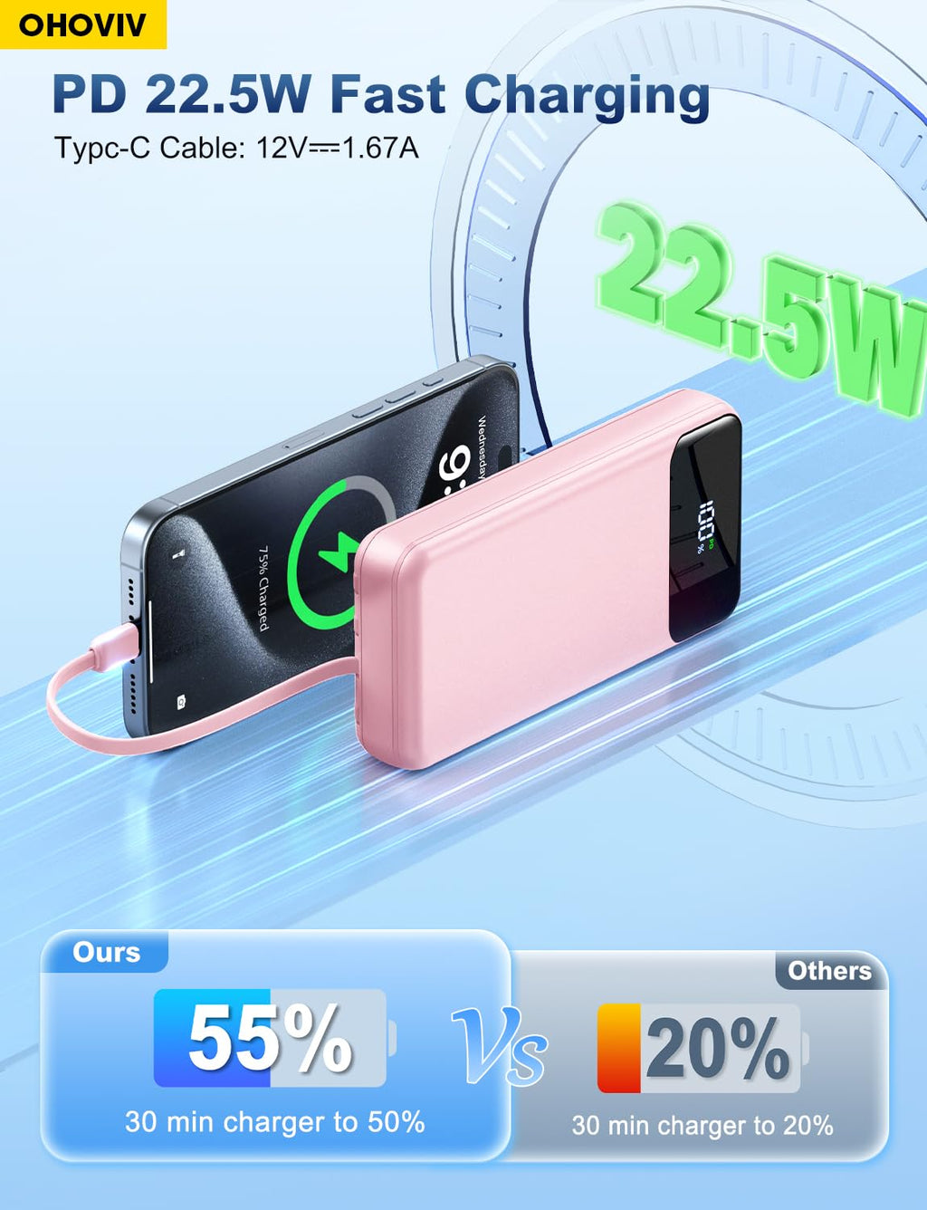 OHOVIV Portable Charger Power Bank 50000mAh Battery Pack, 22.5W Fast Charging PowerBank with Built in Cables,Travel Essential USB-C Portable Phone Charger for iPhone Samsung Pixel Android iPad-Blue