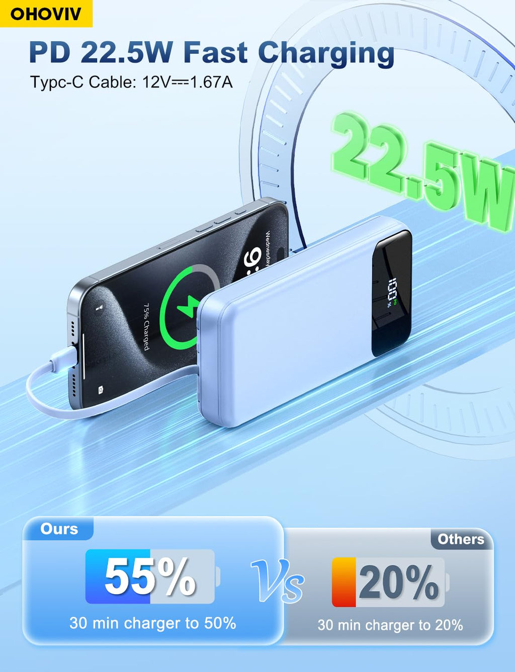 OHOVIV Portable Charger Power Bank 50000mAh Battery Pack, 22.5W Fast Charging PowerBank with Built in Cables,Travel Essential USB-C Portable Phone Charger for iPhone Samsung Pixel Android iPad-Blue